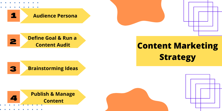 Content Marketing Strategy