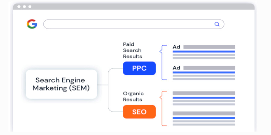 difference-between-seo-and-ppc