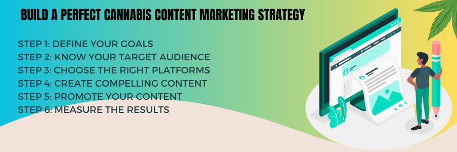 hemp content marketing strategy