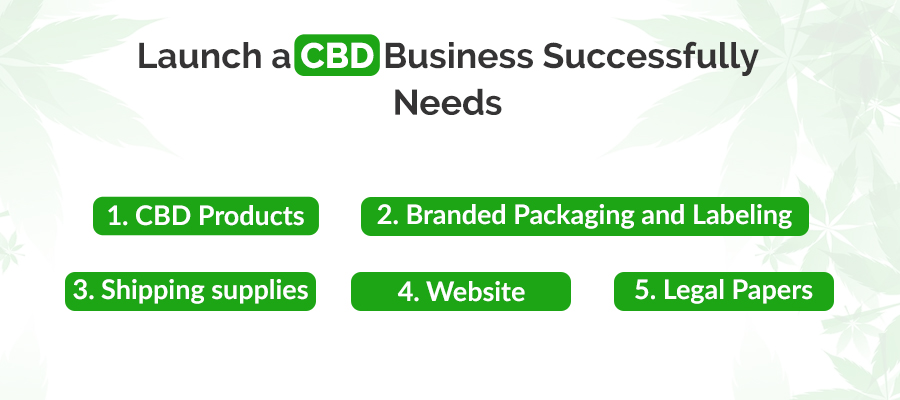 steps to launch CBD business online