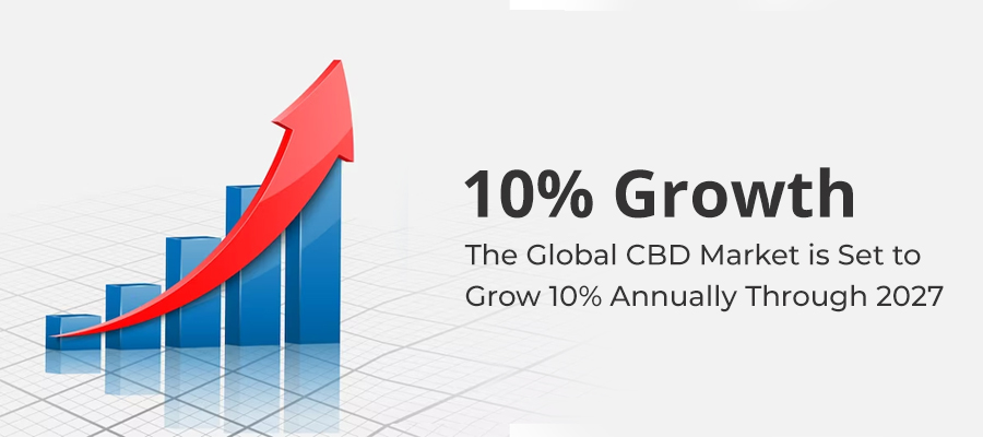 CBD business growth rate