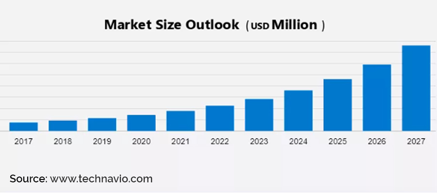 cbd market growth chart