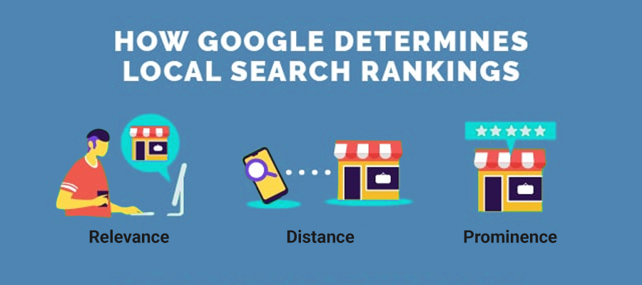 Local Search Ranking