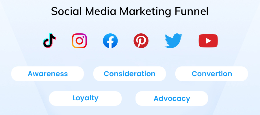 social media marketing funnel
